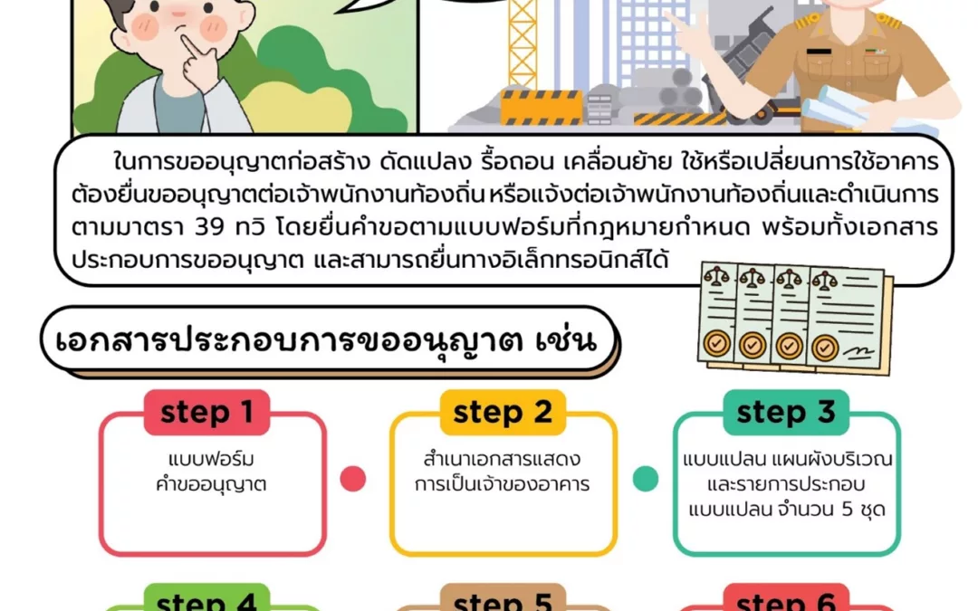 รู้ก่อนสร้างอาคาร : ว่าด้วยเรื่องขอปลูกสร้างบ้าน